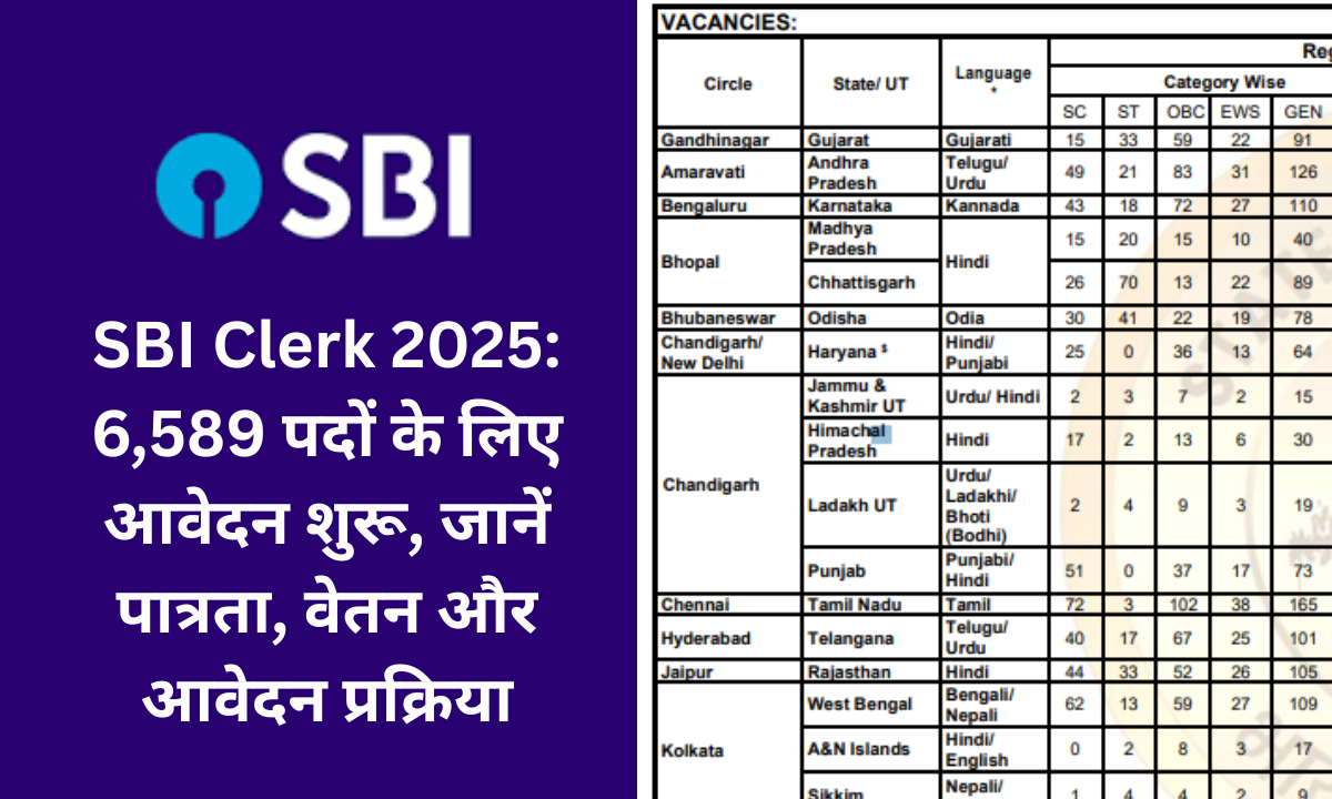 SBI Clerk Vacancy 2025 – Total 6589 Posts